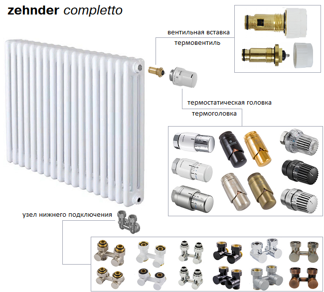 Zehnder Completto. Радиаторы Zehnder  Charleston со встроенной термовентильной вставкой.
